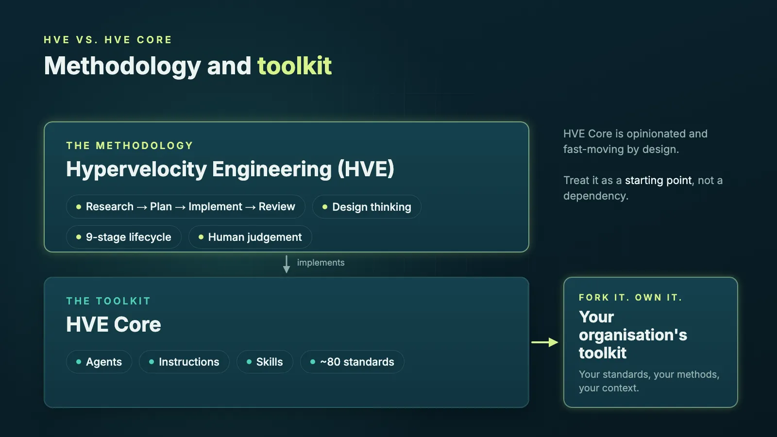 hve-methodology-toolkit