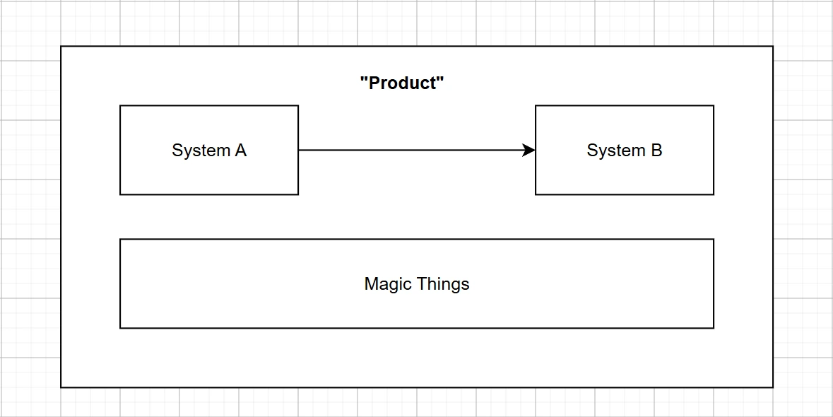 pretendgineering